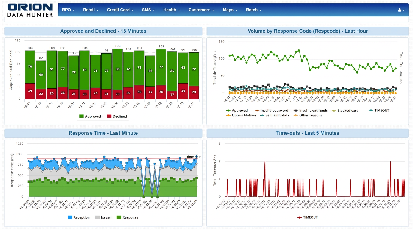 Card transactions — approvals, response codes and time-outs