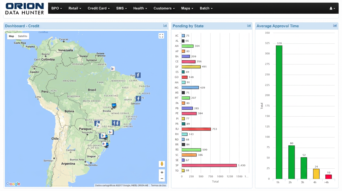 Credit dashboard — pending by state and approval time