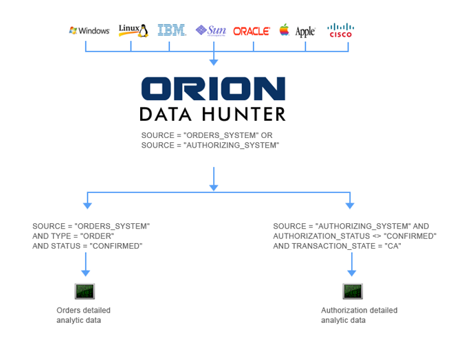 Analytic Vision Flow